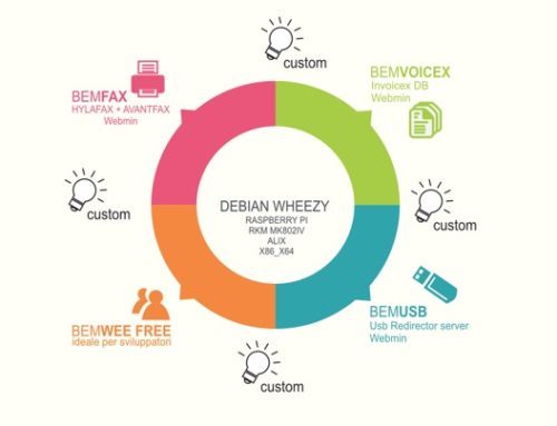 Soluzioni per dispositivi Embedded