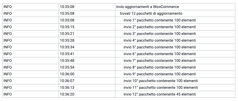 esempio daily stock integrazione woocommerce con gestionale