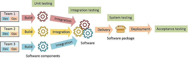 schema devops